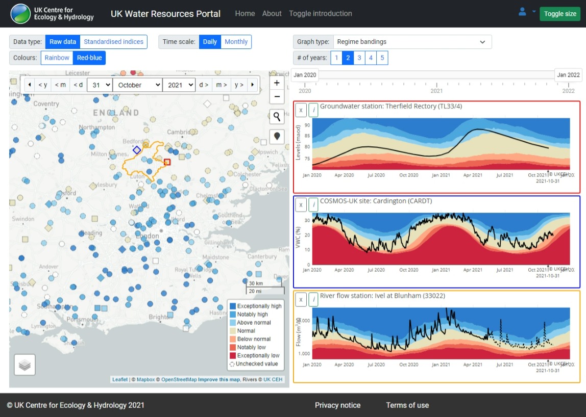 Screenshot of UKWRP showing map date of 2021/10/31 and groundwater, cosmos and flow timeseries