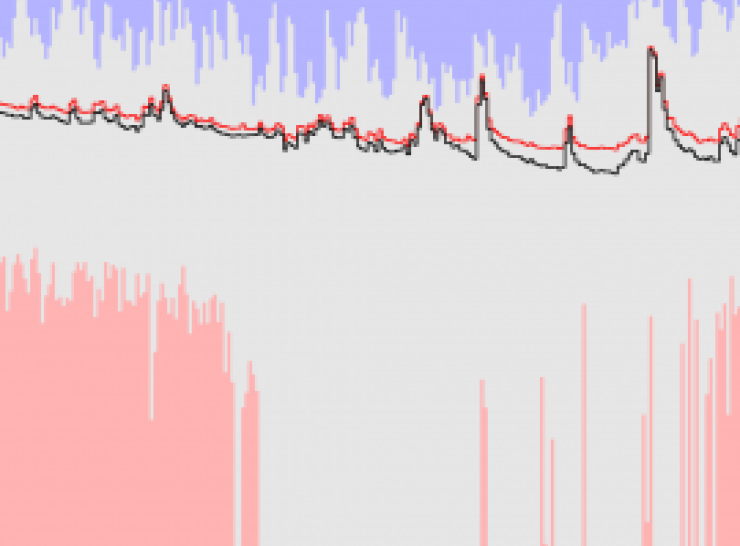 Naturalised Flow Series