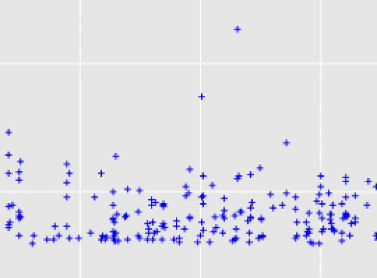 Peaks Over Threshold (POT)