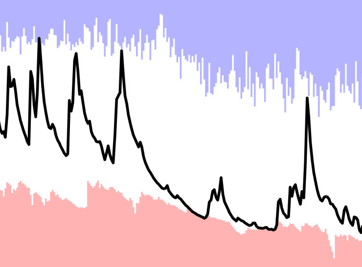 Hydrograph